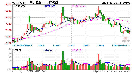 中水渔业