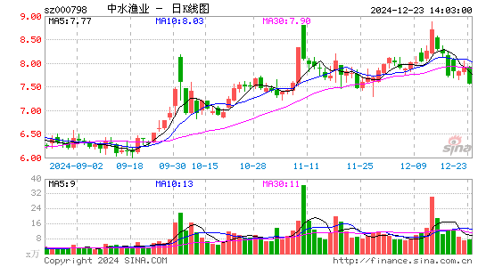 中水渔业