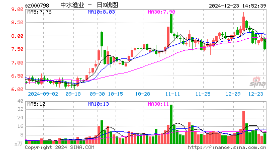 中水渔业