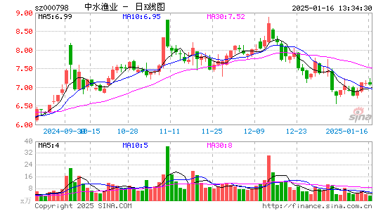 中水渔业