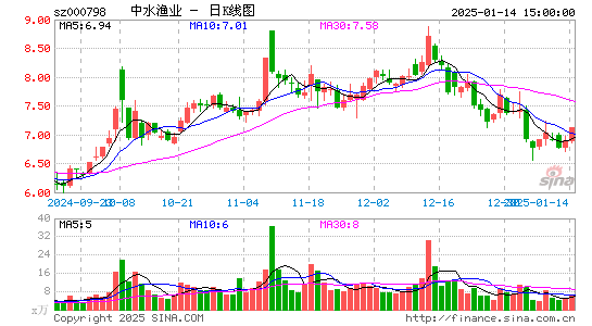 中水渔业