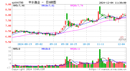 中水渔业