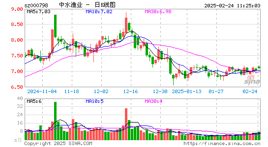 中水渔业