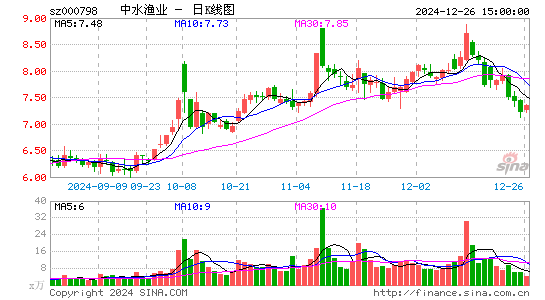 中水渔业