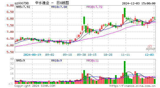 中水渔业