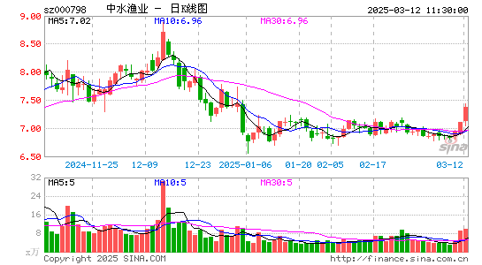 中水渔业