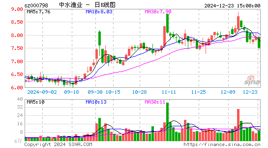 中水渔业