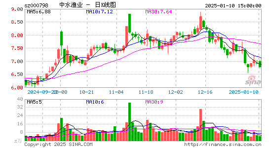 中水渔业