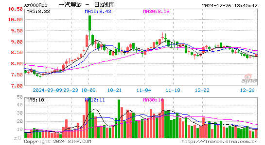 一汽解放