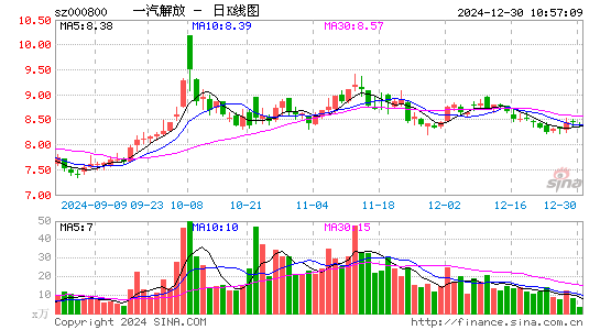 一汽解放