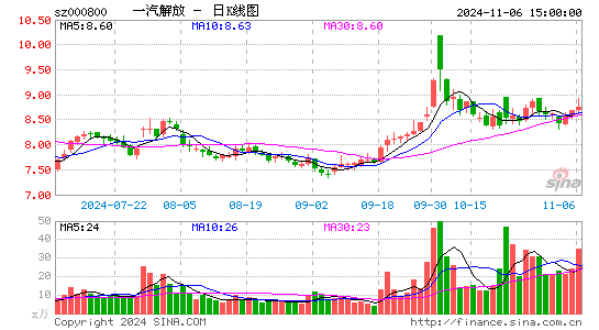 一汽解放