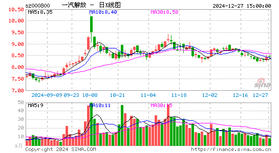 一汽解放