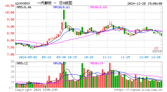 一汽解放