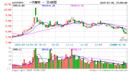 一汽解放