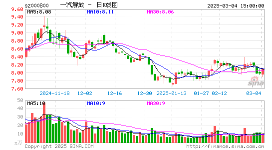 一汽解放