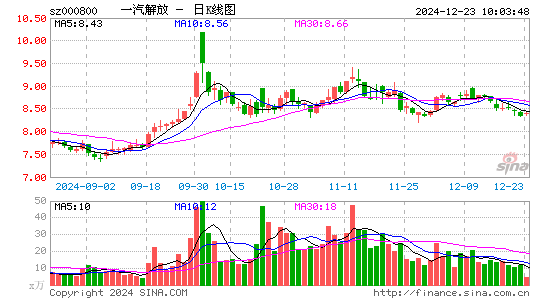 一汽解放