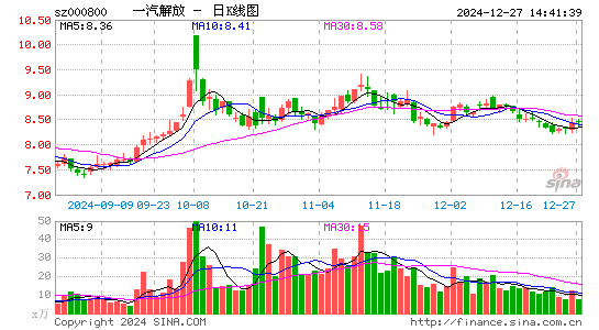 一汽解放