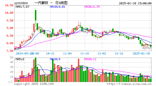 一汽解放