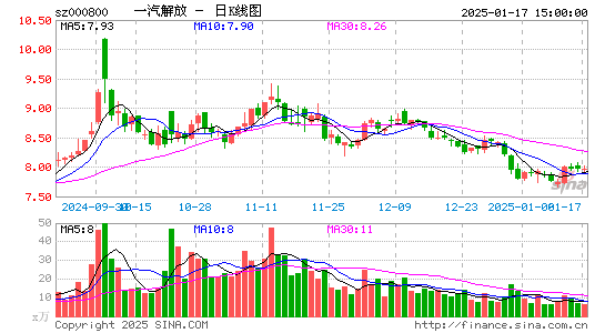 一汽解放