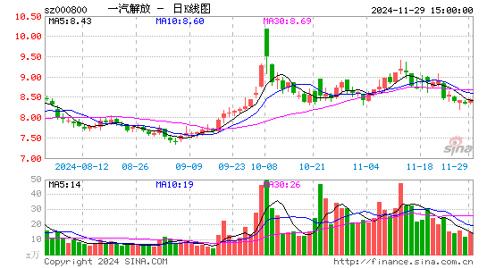 一汽解放