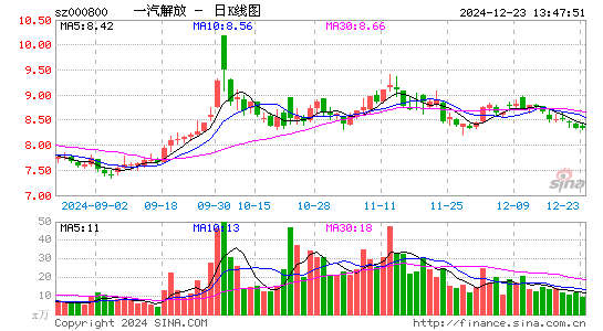 一汽解放