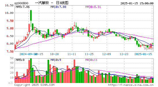 一汽解放