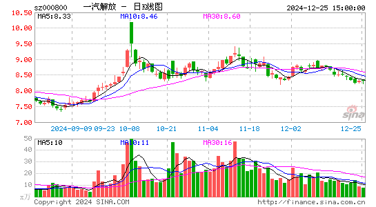 一汽解放