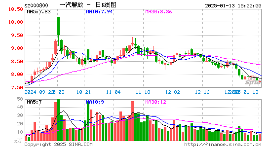 一汽解放