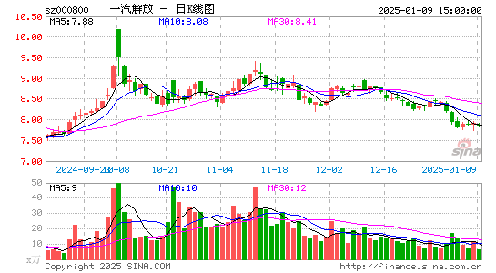 一汽解放