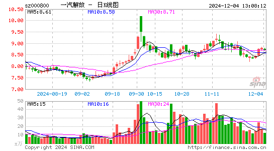 一汽解放