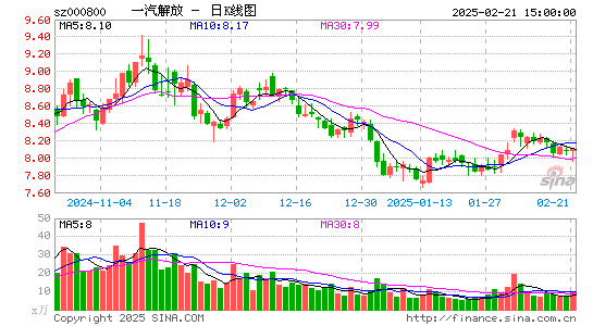 一汽解放