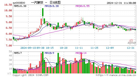 一汽解放