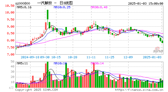 一汽解放