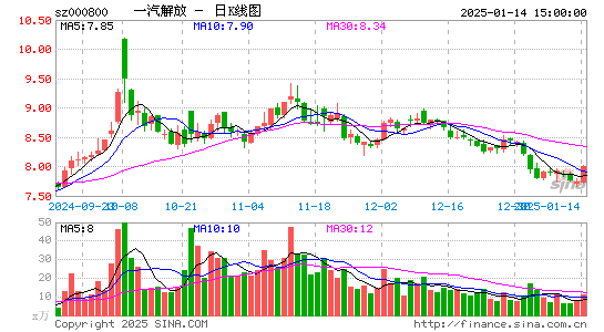 一汽解放