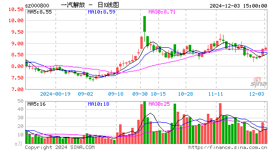 一汽解放