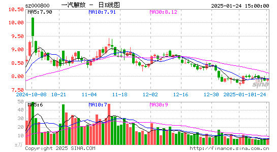 一汽解放