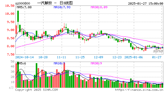 一汽解放