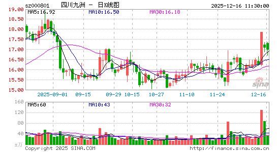 �Ĵ�����