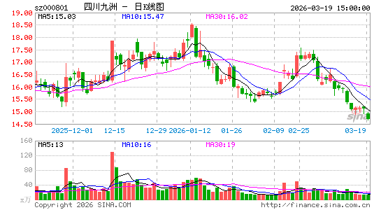 �Ĵ�����