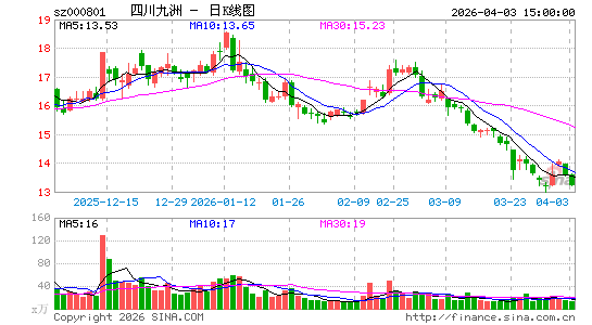 �Ĵ�����