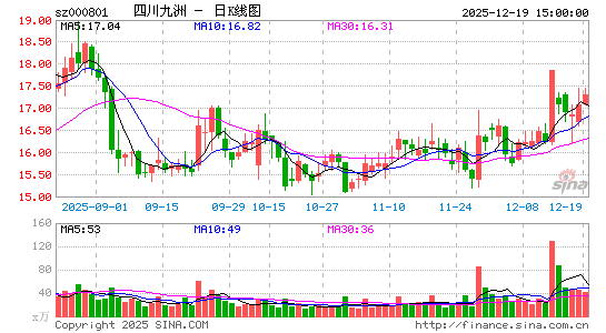 �Ĵ�����