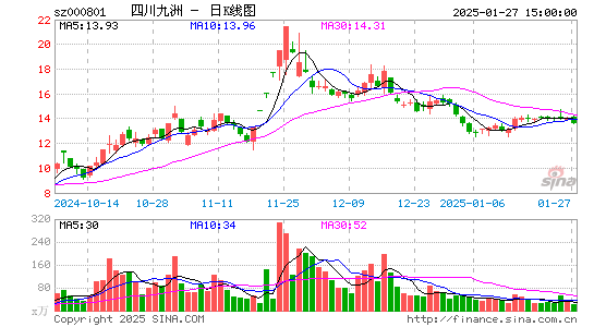 四川九洲