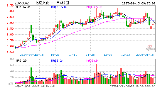 北京文化