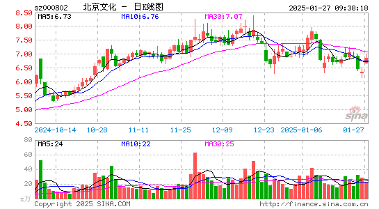 北京文化