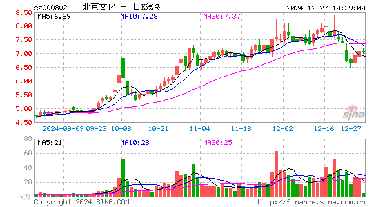 北京文化