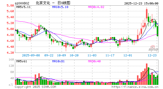 �����Ļ�