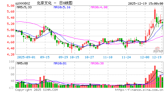 �����Ļ�