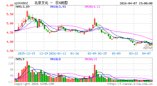 �����Ļ�