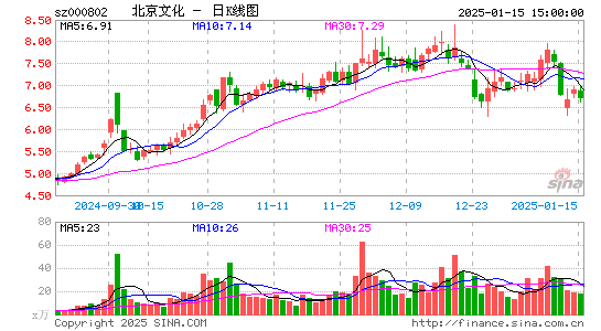 北京文化