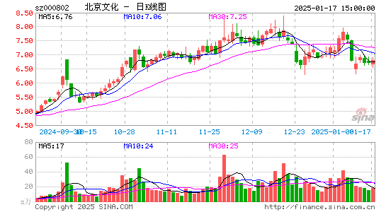 北京文化